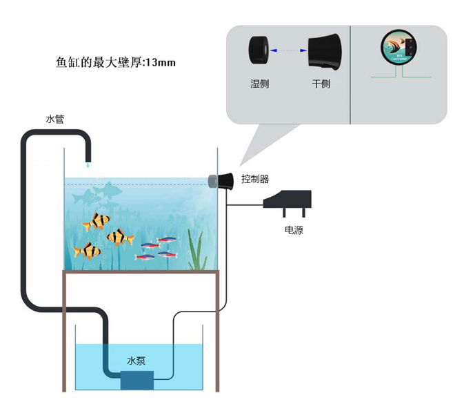 魚缸自動(dòng)補(bǔ)水器